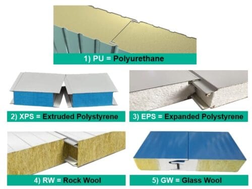EcoPod Modular Home - 5 Types of Insulation