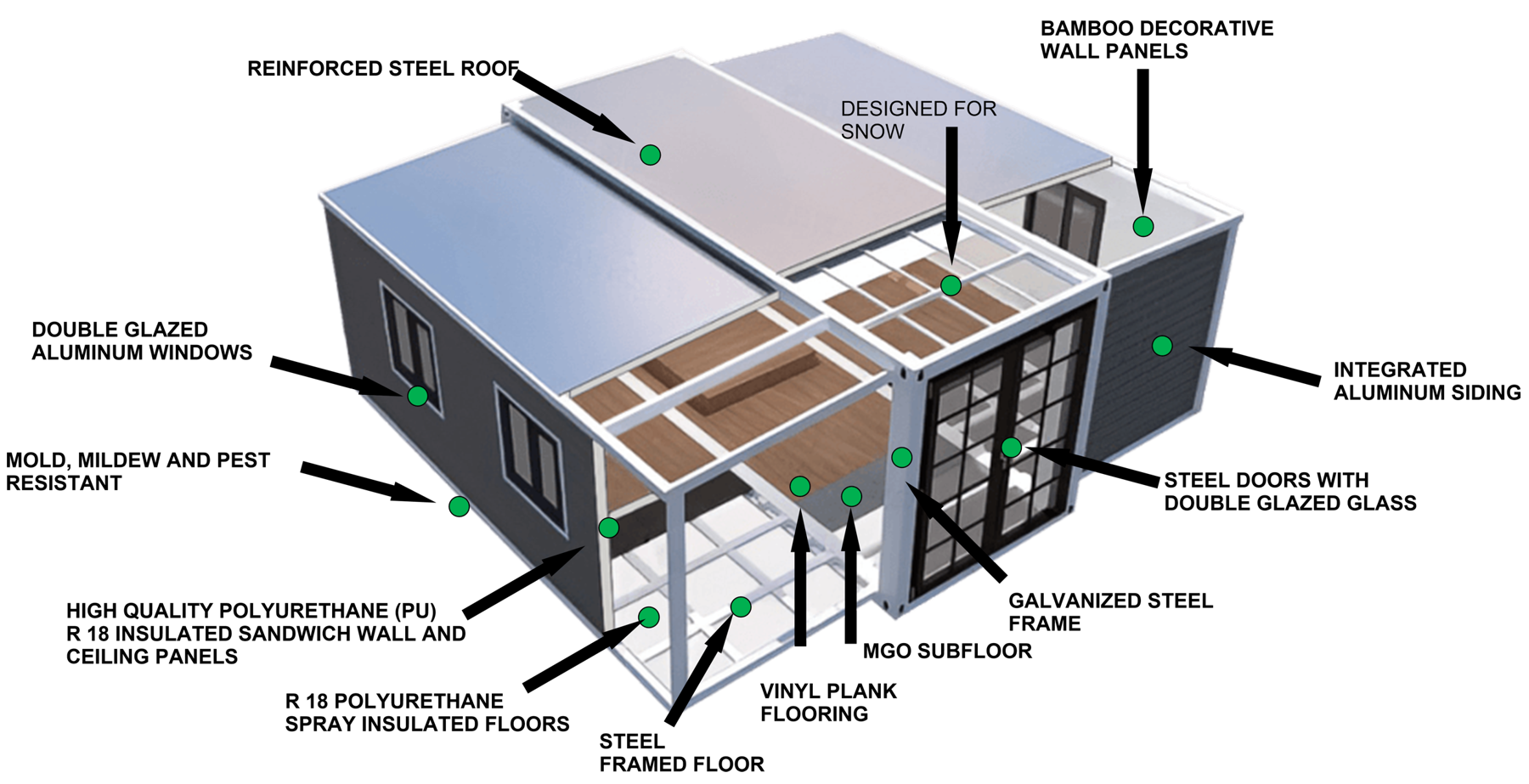 Ecopod Frame Structure 3
